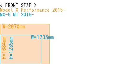 #Model X Performance 2015- + MX-5 MT 2015-